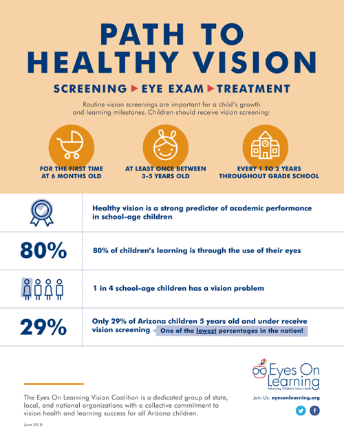Eyes On Learning Path to Healthy Vision