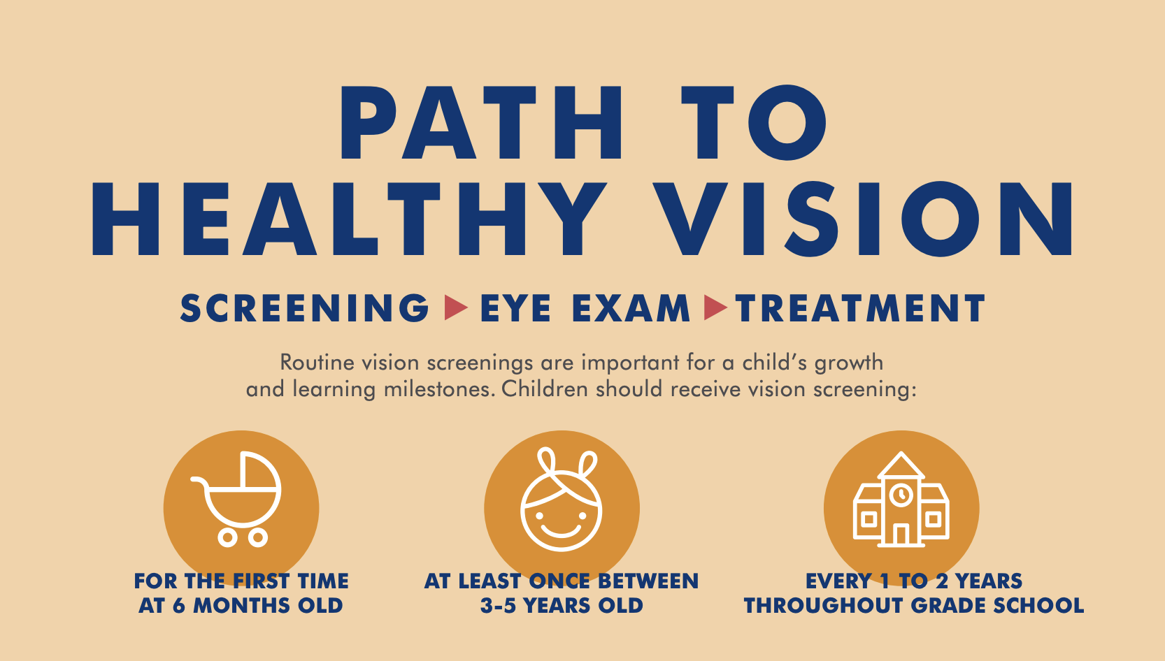 Path to Healthy Vision